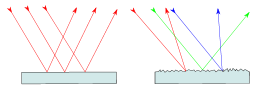 spectrum